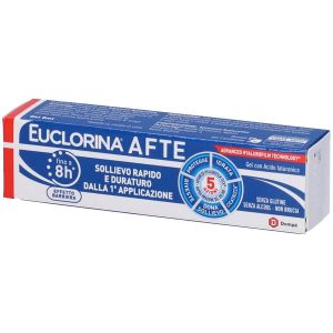 Dompé Euclorina  Alfe Sollievo Rapito e Duraturi Dalla 1° Applicazione